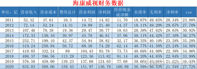 海康威视深度研究