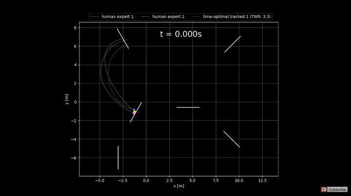 而在最近一次的无人机竞赛中,研究团队找到两名专家级无人机驾驶员,并