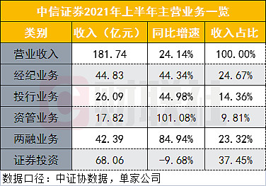 大券商 中型券商 投行先锋论坛_开户条件 佣金 分析美股券商_券商分析