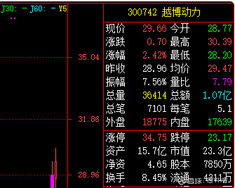 我与朋友一起聊股票:2021 年 7 月 29 日