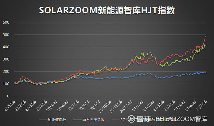 【独家】博弈第5周,多晶硅主流价格进一步微调,下游环节开工率初现