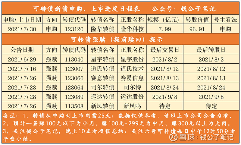 中了15签怎样提高可转债中签率