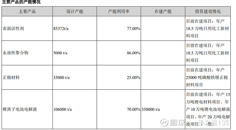 天赐材料锂电池电解液龙头六氟磷酸锂龙头宁德钠电池电解液六氟磷酸钠