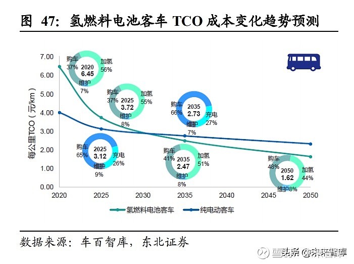 氢能源行业研究:氢储能潜力巨大,产业化尚需时日