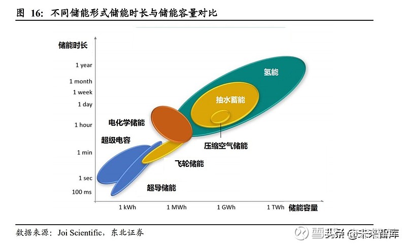 氢能源行业研究氢储能潜力巨大产业化尚需时日