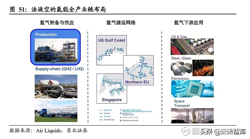 氢能源行业研究氢储能潜力巨大产业化尚需时日