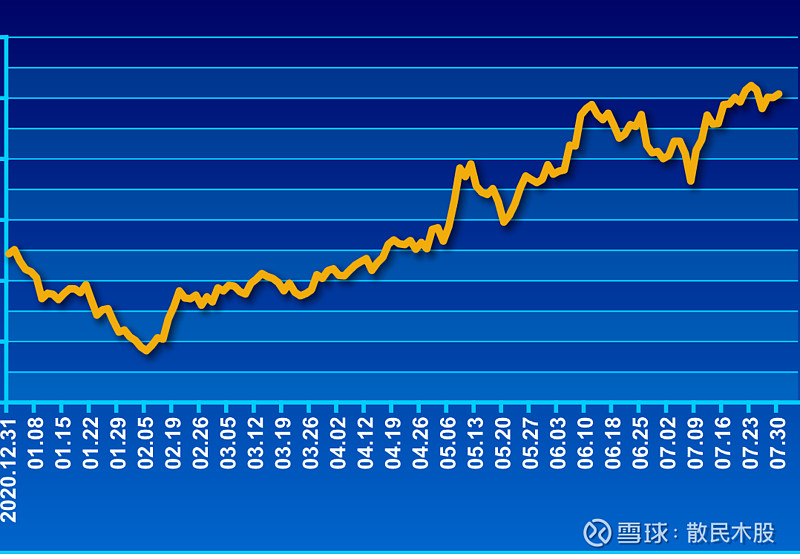 $中国神华(sh601088)$$兰花科创(sh600123)$