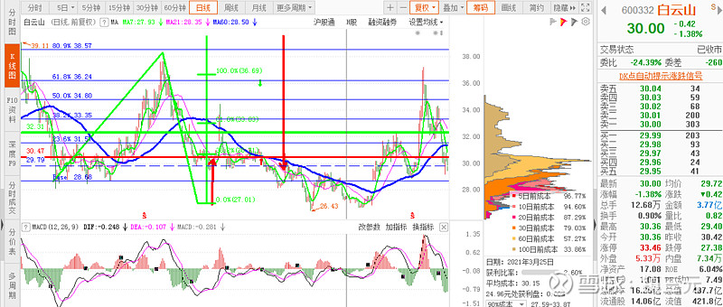 顺鑫农业是很好的股票,尤其是牛栏山二锅头跟红星二锅头相比的话