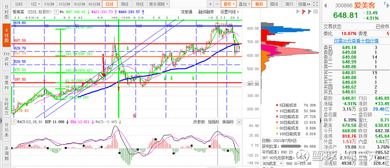 顺鑫农业是很好的股票,尤其是牛栏山二锅头跟红星二锅头相比的话
