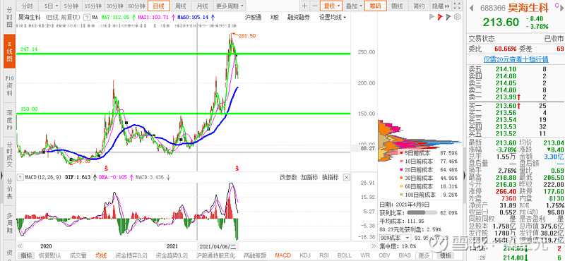 顺鑫农业是很好的股票,尤其是牛栏山二锅头跟红星二锅头相比的话