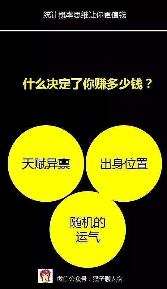 如何赚钱? 我先从一个实验开始聊起. 1996年,美国研究