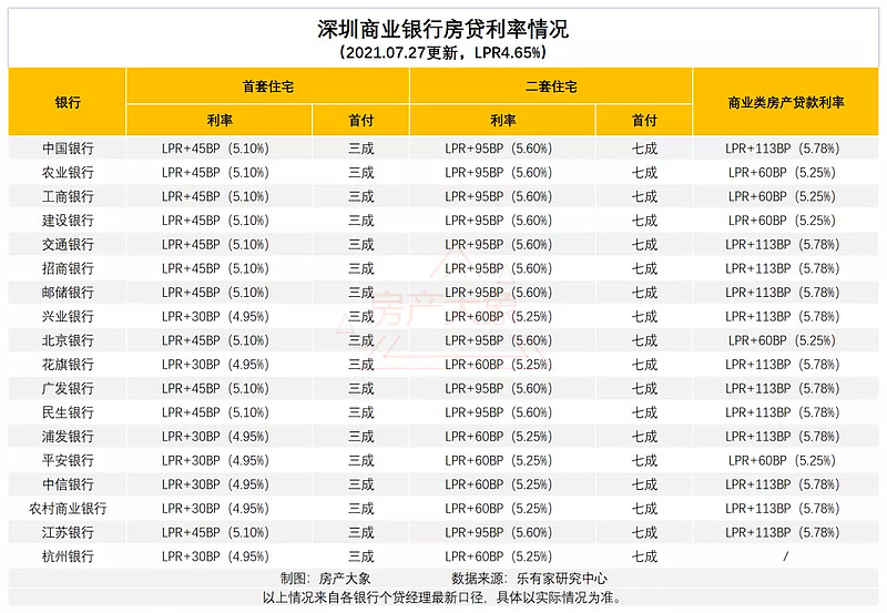 上海最新住房贷款利率_央行最新贷款基准利率_最新贷款基准利率2016