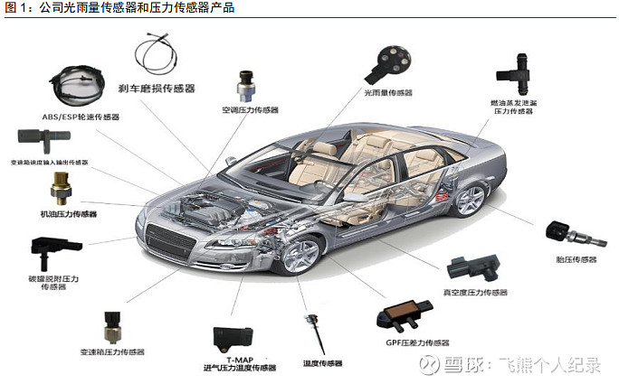 保隆科技—传感器龙头企业,tpms,传感器,adas,结构件产品共推企业发展