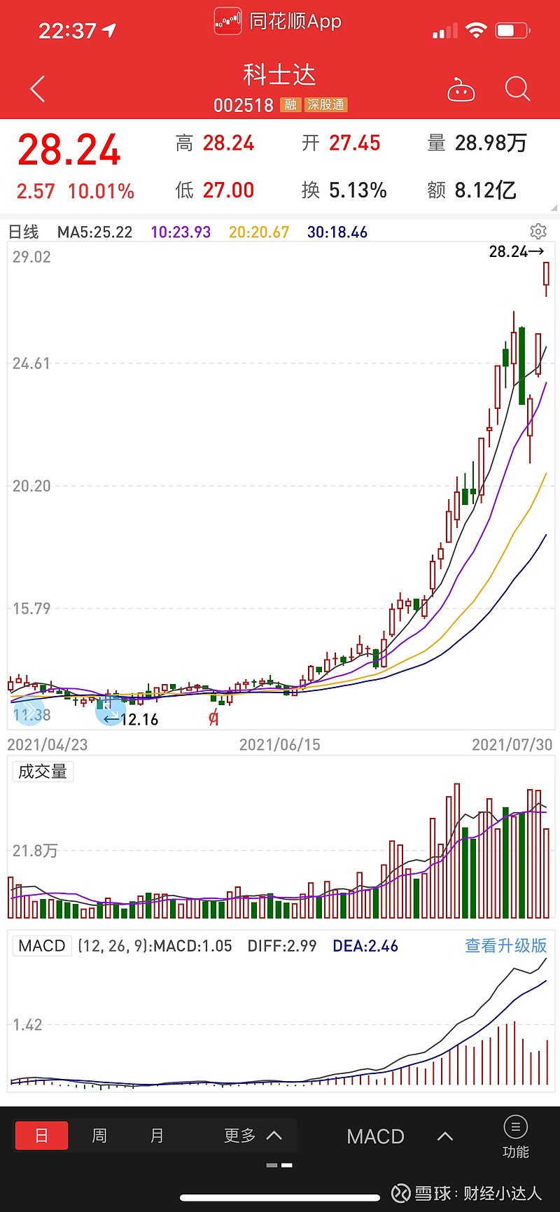 82日星期一雅化集团科士达上海瀚讯