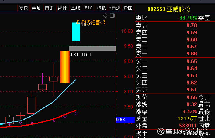 2,亚威股份