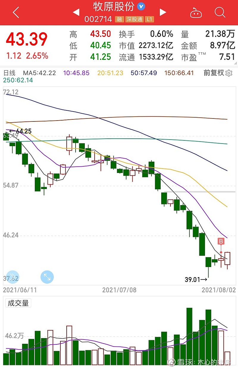 我之前谈到的几个股票看未来3-5年都是不错的,很多今年跌的也很厉害