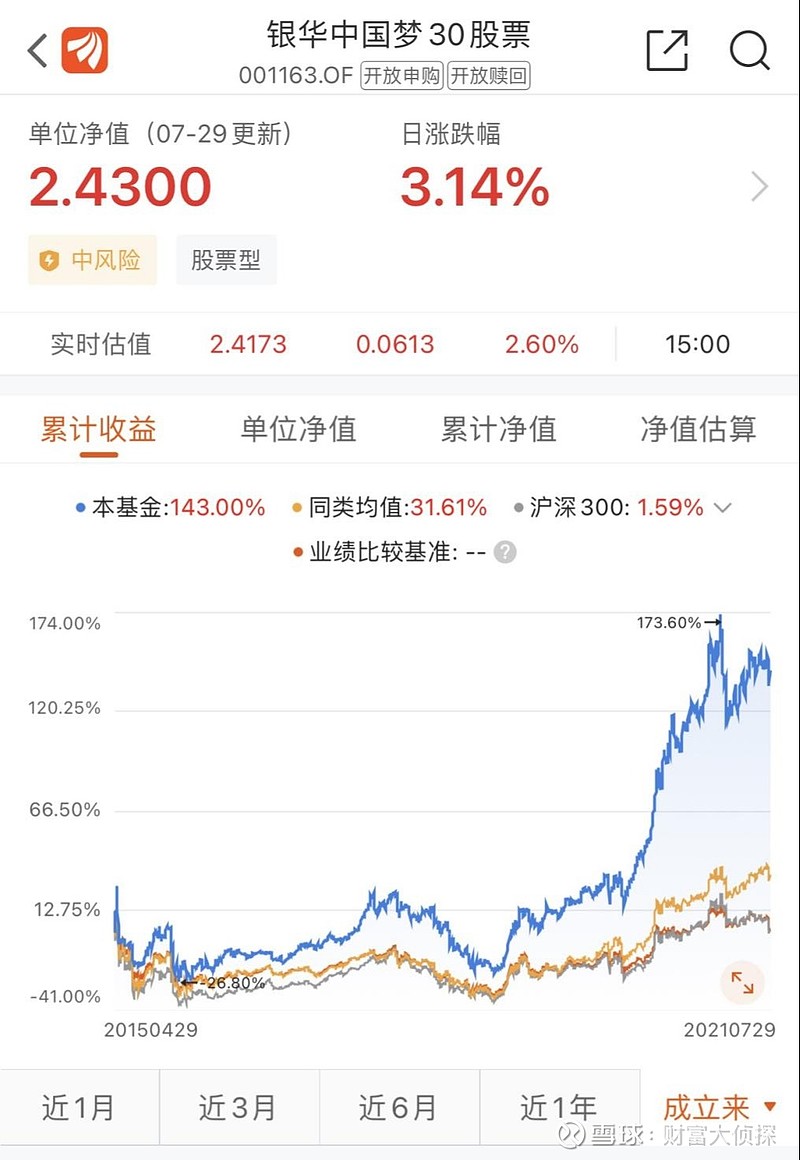 我们来看银华中国梦30股票自成立以来的k线图,也许就能猜到薄官辉的