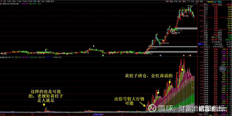 筹码获利比例选股技巧通达信选股指标副图源码