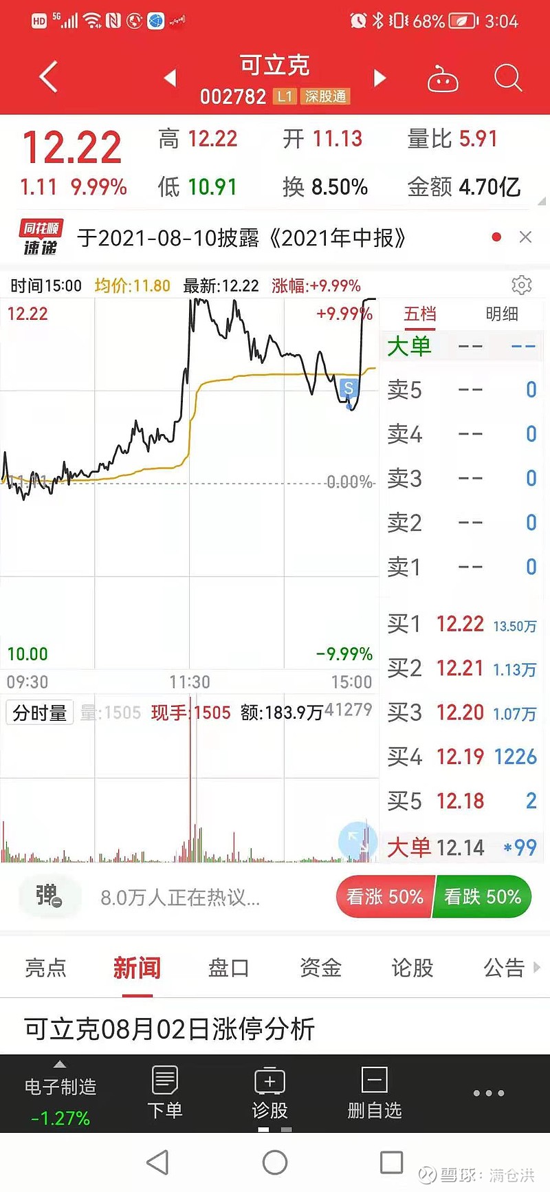 $可立克(sz002782)$ $中远海控(sh601919)$ 目前分仓账户再创新高,但