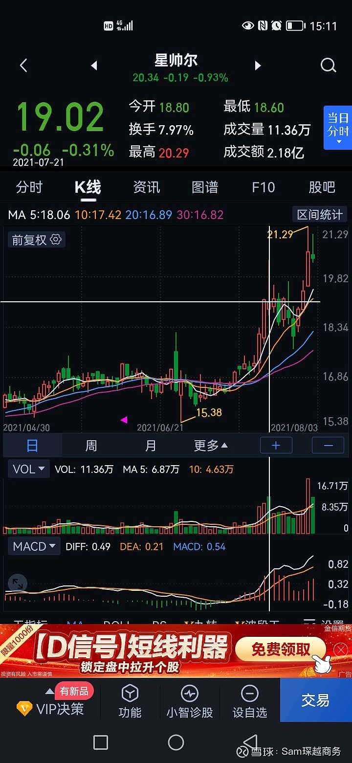 星帅尔在清理超短线