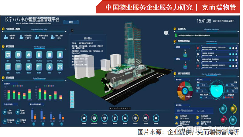 服务力标杆项目研究|长宁八八中心:打造写字楼品质服务新标杆