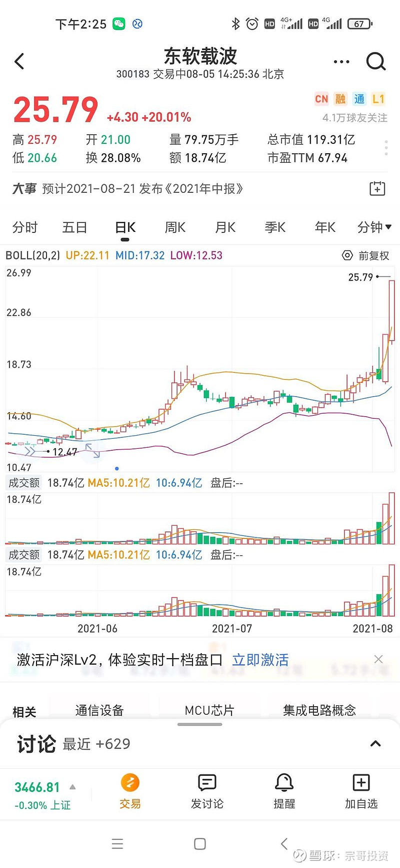 祝贺东软载波应声上涨