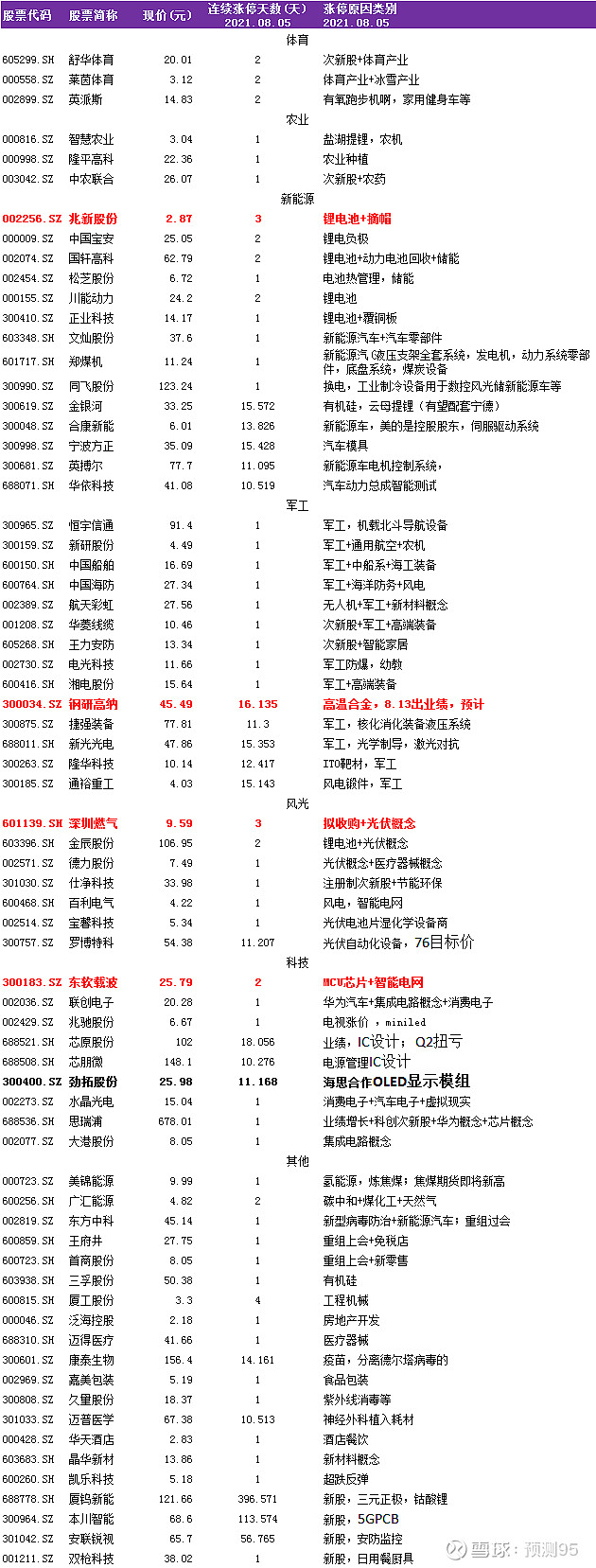 军工逆势芯锂蛰伏