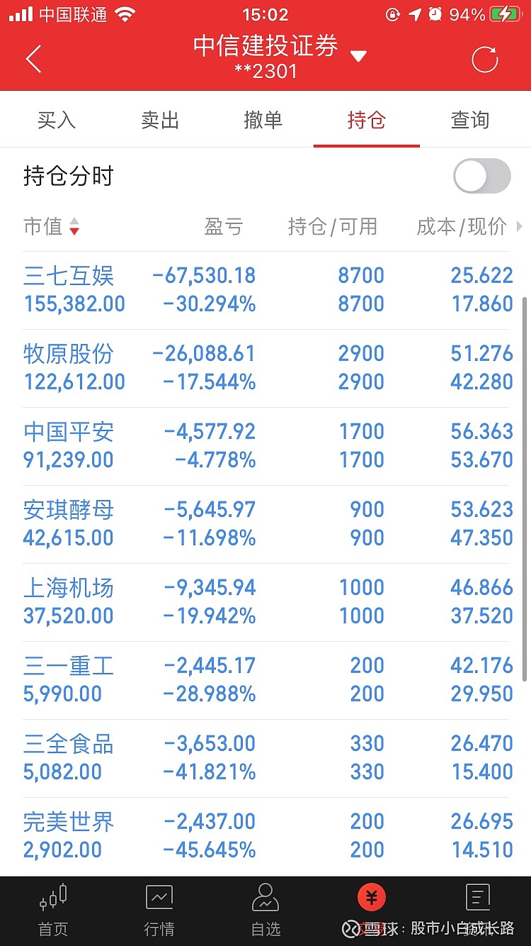 92 三七互娱-2.67 完美世界-2.68 三一重工-0.43 三全食品-1.