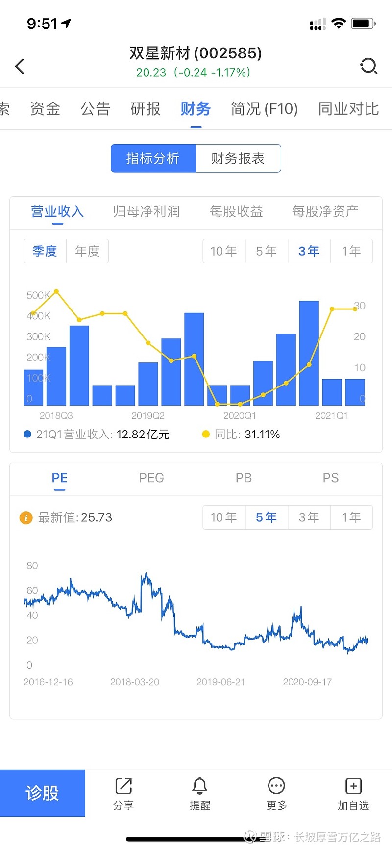 $双星新材(sz002585)$ 历史pe也不贵 - 雪球