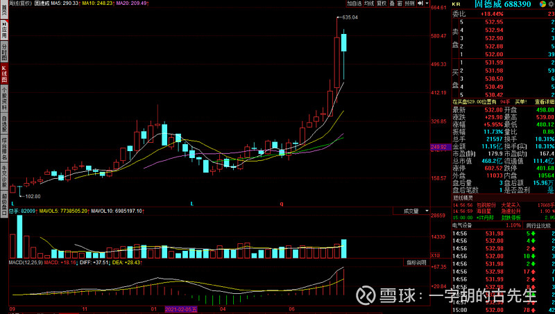 光伏板块:8月隐形强势个股,精选3只.