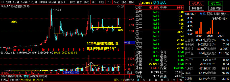 08-07 13:08 雪球 转发:3 回复:12 喜欢:3 全部评论 旋转木马99908-07