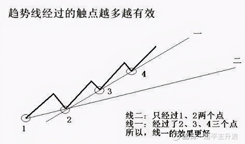 《散户启蒙》真正厉害的人,都在顺势而为 斯坦利