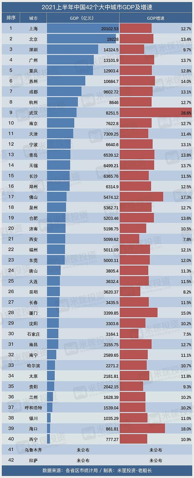 中国城市40强最新排名! 去年的一场疫情,却无意揭开了