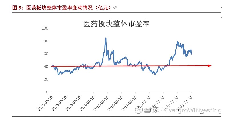 药明康德是医药行业的王牌嘛亦或老炮蓝筹恒瑞医药呢