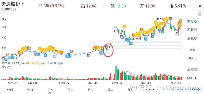 暖爸股票分析之天原股份