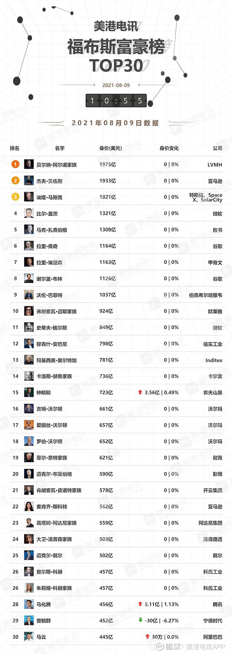 【美港图示】福布斯富豪榜上都有谁?