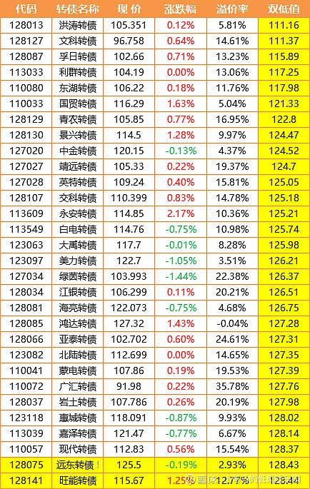 国泰转债千万别贱卖了弘亚转债基本面相当秀