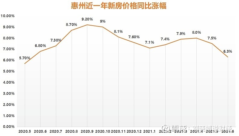 惠州"限购"只是表象,问题本质是