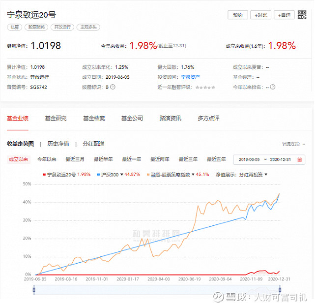 年初看空新能源被称业界良心的宁泉资产杨东如今私募怎么样了