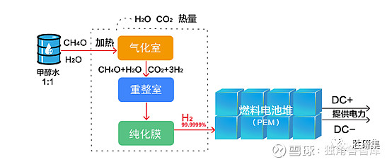 绿色氢能行业研究:完美绿氢路线图"新氢年"的觉醒年代!