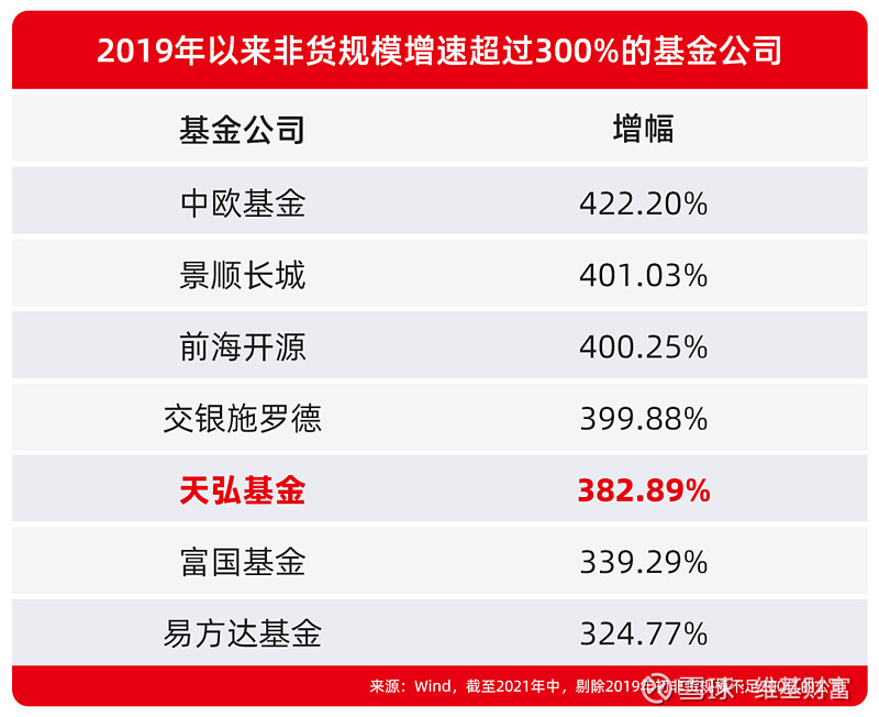 积极投资与布局热情双向奔赴 主动权益基金重占上风