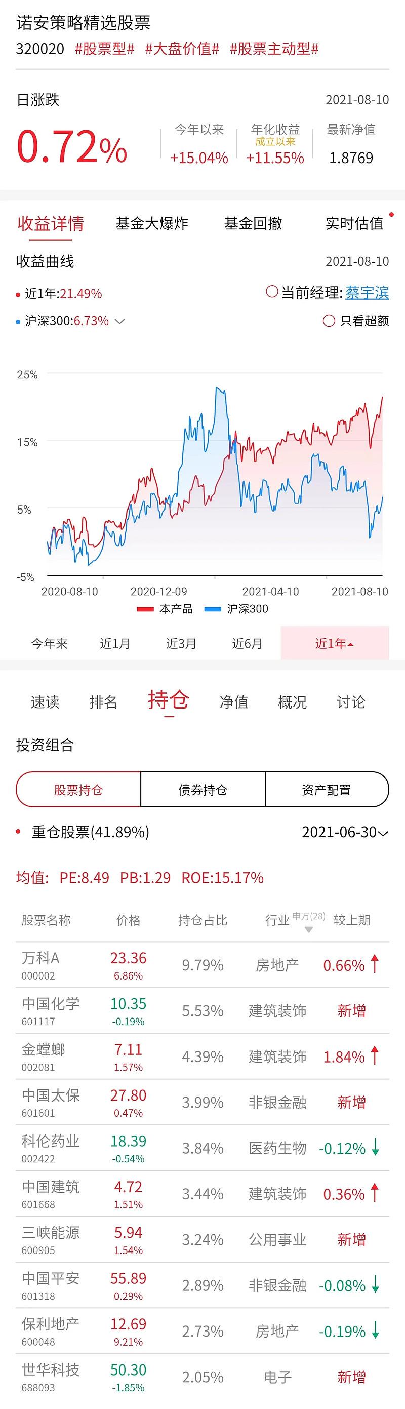 二,诺安策略精选股票 (320020)