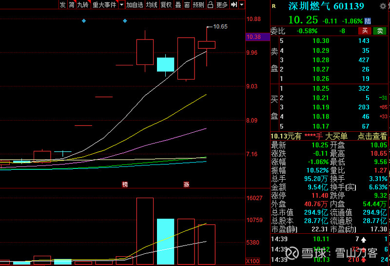 买赔率吧 08-11 20:13 你买的股票天天涨的?