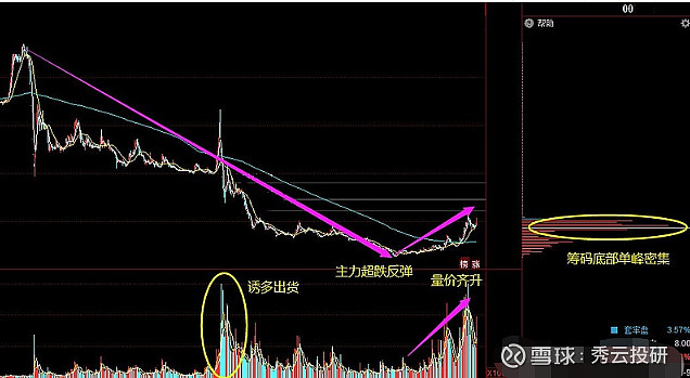 4% 7月2日分享的精功科技(002006),目前涨幅已经达到了64.