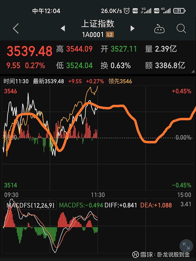 20210812～卧龙复盘～周四大盘又要扭头向下了吗?
