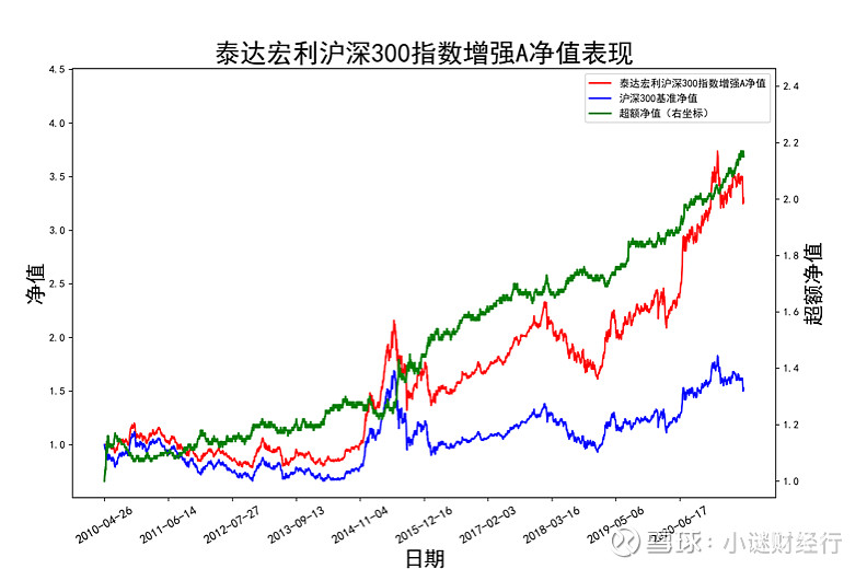 指数投资沪深300指数增强基金全解析