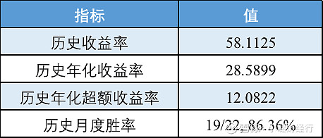 指数投资:沪深300指数增强基金全解析