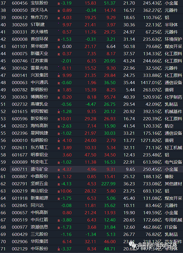 财报早知道0812—61公司披露中报,净利润断层更新1家