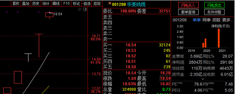 赛道开始沉寂,连板妖股重现