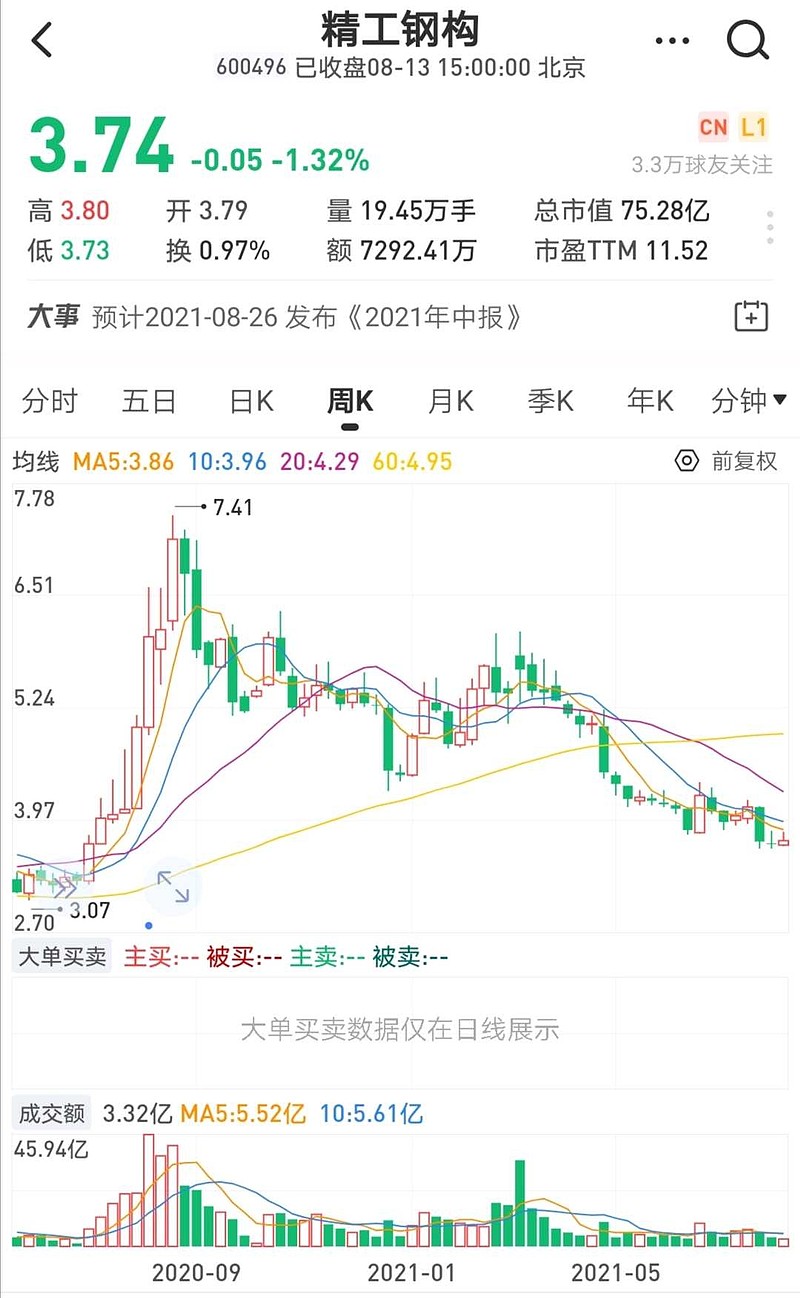 精工钢构走势分析之股东精准清仓